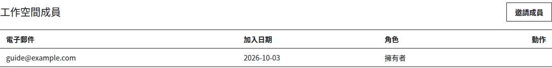 成員清單局部：邀請成員按鈕、電子郵件、加入日期及角色